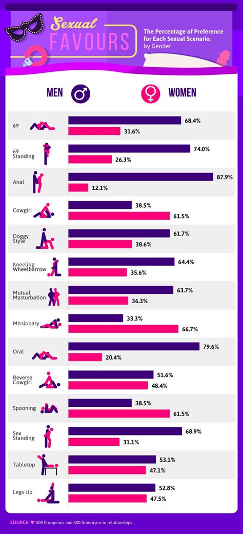 vrouw bovenop standje|Dit zijn de beste seksstandjes voor vrouwen